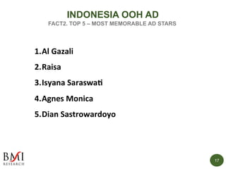 17
INDONESIA OOH AD
FACT2. TOP 5 – MOST MEMORABLE AD STARS
1. Al	Gazali	
2. Raisa	
3. Isyana	Saraswa.	
4. Agnes	Monica	
5....