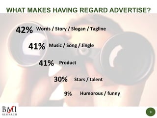 9
WHAT MAKES HAVING REGARD ADVERTISE?
Music	/	Song	/	Jingle	41%	
Product	41%	
Stars	/	talent	30%	
Words	/	Story	/	Slogan	/...