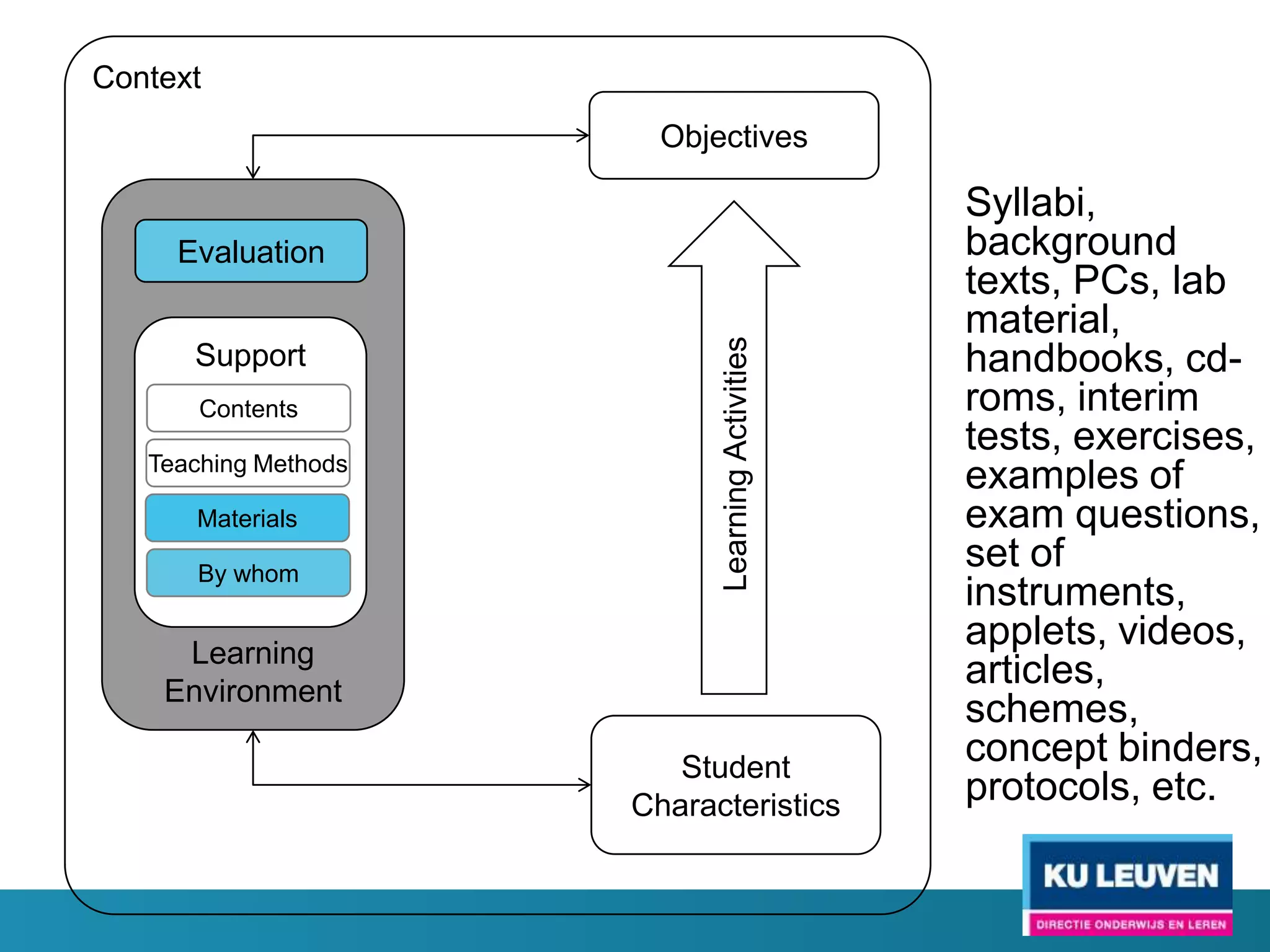 Tot slot

Een       zeer     specifieke
omschrijving van wat de
‘right tool for the job’ is,
vergemakkelijkt je zoektocht
aanzienlijk!
 