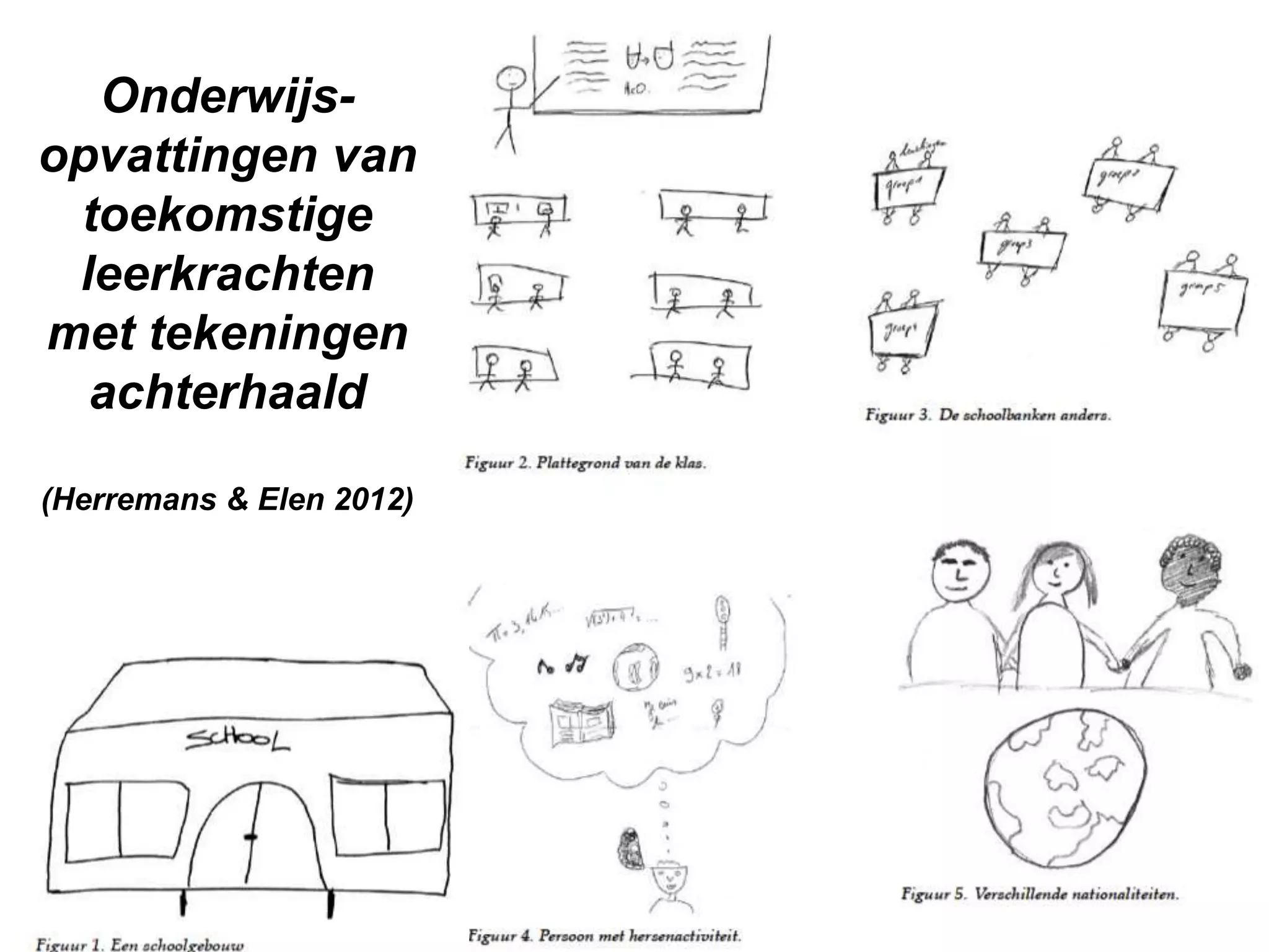 Onderwijs-
opvattingen van
 toekomstige
 leerkrachten
met tekeningen
  achterhaald

(Herremans & Elen 2012)
 