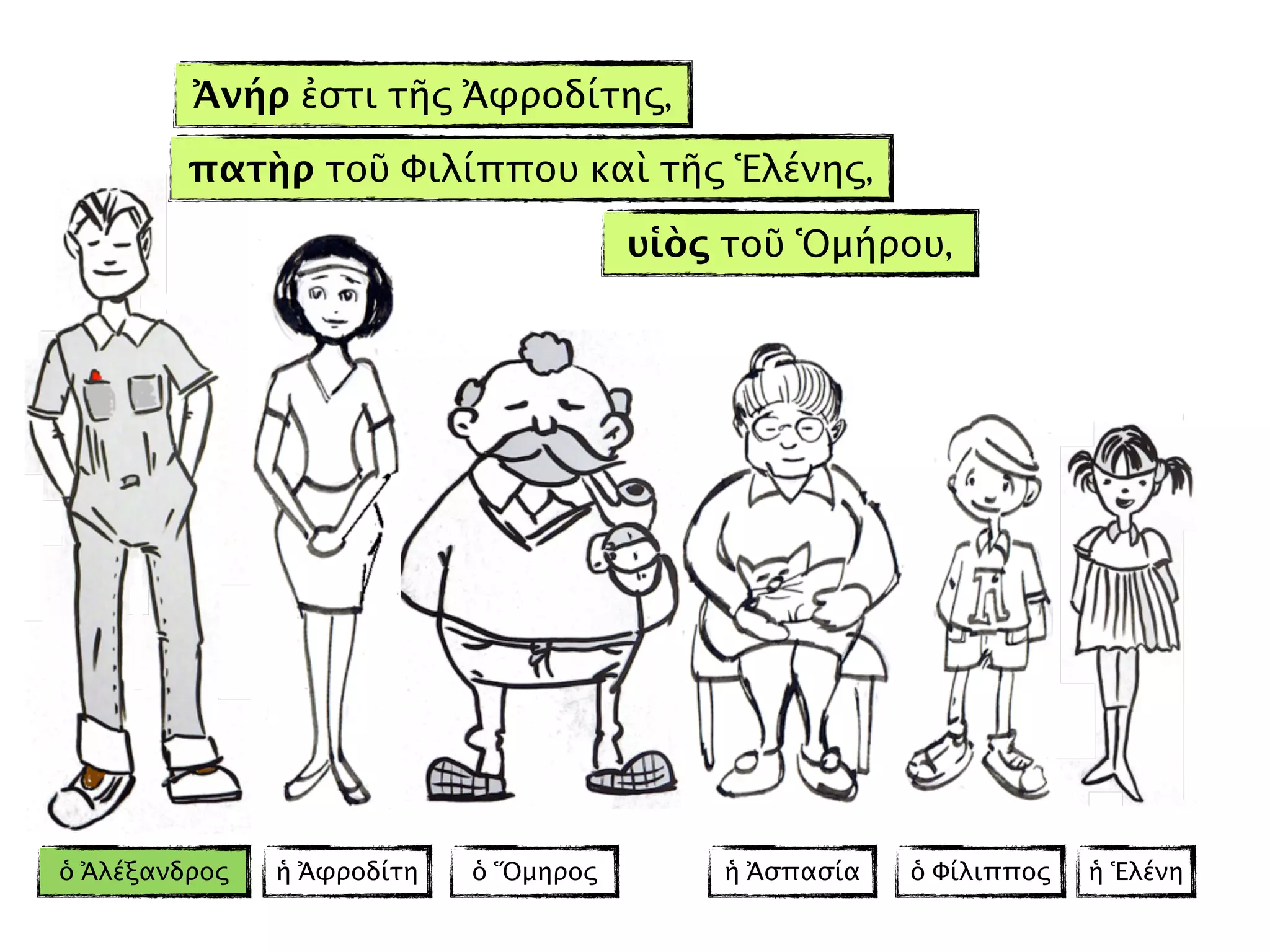 ὁ Ἀλέξανδρος ἡ Ἀφροδίτη ὁ Ὅμηρος ἡ Ἀσπασία ἡ Ἑλένηὁ Φίλιππος
πατὴρ τοῦ Φιλίππου καὶ τῆς Ἑλένης,
Ἀνήρ ἐστι τῆς Ἀφροδίτης,
υἱὸς τοῦ Ὁμήρου,
 