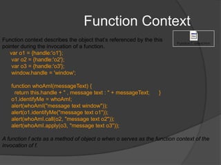 Functions contd.