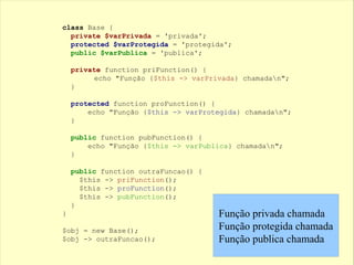 class Base {
private $varPrivada = 'privada';
protected $varProtegida = 'protegida';
public $varPublica = 'publica';
private function priFunction() {
echo "Função {$this -> varPrivada} chamadan";
}
protected function proFunction() {
echo "Função {$this -> varProtegida} chamadan";
}
public function pubFunction() {
echo "Função {$this -> varPublica} chamadan";
}
public function outraFuncao() {
$this -> priFunction();
$this -> proFunction();
$this -> pubFunction();
}
}
$obj = new Base();
$obj -> outraFuncao();
Função privada chamada
Função protegida chamada
Função publica chamada
 