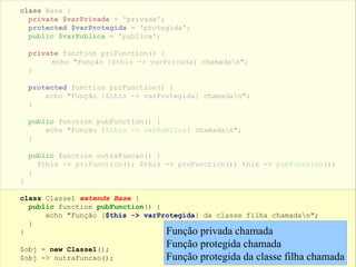 class Base {
private $varPrivada = 'privada';
protected $varProtegida = 'protegida';
public $varPublica = 'publica';
private function priFunction() {
echo "Função {$this -> varPrivada} chamadan";
}
protected function proFunction() {
echo "Função {$this -> varProtegida} chamadan";
}
public function pubFunction() {
echo "Função {$this -> varPublica} chamadan";
}
public function outraFuncao() {
$this -> priFunction(); $this -> proFunction(); this -> pubFunction();
}
}
class Classe1 extends Base {
public function pubFunction() {
echo "Função {$this -> varProtegida} da classe filha chamadan";
}
}
$obj = new Classe1();
$obj -> outraFuncao();
Função privada chamada
Função protegida chamada
Função protegida da classe filha chamada
 