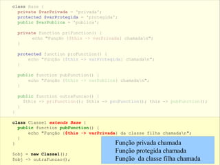 class Base {
private $varPrivada = 'privada';
protected $varProtegida = 'protegida';
public $varPublica = 'publica';
private function priFunction() {
echo "Função {$this -> varPrivada} chamadan";
}
protected function proFunction() {
echo "Função {$this -> varProtegida} chamadan";
}
public function pubFunction() {
echo "Função {$this -> varPublica} chamadan";
}
public function outraFuncao() {
$this -> priFunction(); $this -> proFunction(); this -> pubFunction();
}
}
class Classe1 extends Base {
public function pubFunction() {
echo "Função {$this -> varPrivada} da classe filha chamadan";
}
}
$obj = new Classe1();
$obj -> outraFuncao();
Função privada chamada
Função protegida chamada
Função da classe filha chamada
 