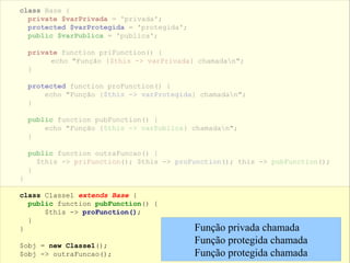 class Base {
private $varPrivada = 'privada';
protected $varProtegida = 'protegida';
public $varPublica = 'publica';
private function priFunction() {
echo "Função {$this -> varPrivada} chamadan";
}
protected function proFunction() {
echo "Função {$this -> varProtegida} chamadan";
}
public function pubFunction() {
echo "Função {$this -> varPublica} chamadan";
}
public function outraFuncao() {
$this -> priFunction(); $this -> proFunction(); this -> pubFunction();
}
}
class Classe1 extends Base {
public function pubFunction() {
$this -> proFunction();
}
}
$obj = new Classe1();
$obj -> outraFuncao();
Função privada chamada
Função protegida chamada
Função protegida chamada
 