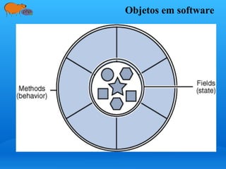 Objetos em software
 