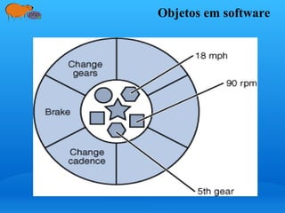 Objetos em software
 