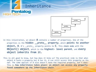 In this illustration, an object A contains a number of properties. One of the
properties is the hidden __proto__ property, which points to another
object, B. B's __proto__ property points to C. This chain ends with the
Object() object, which is the highest- level parent, and every
object inherits from it.
This is all good to know, but how does it help us? The practical side is that when
object A lacks a property but B has it, A can still access this property as its
own. The same applies if B also doesn't have the required property, but C does.
This is how inheritance takes place: an object can access any property
found somewhere up the inheritance chain.
Inheritance
 