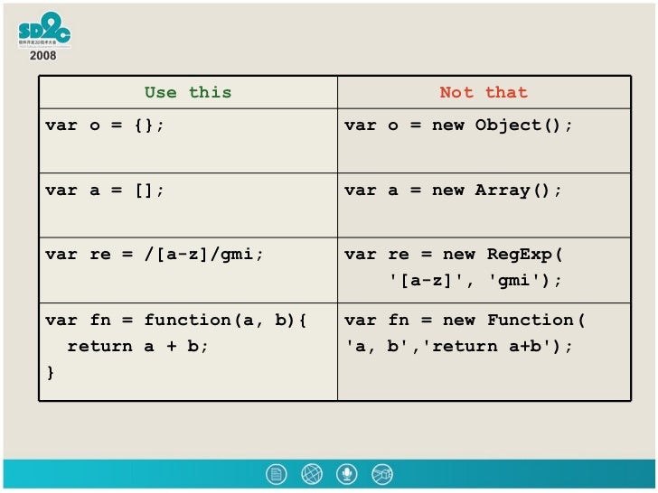Array Literal Notation Var Array Array Literal Notation Var Array