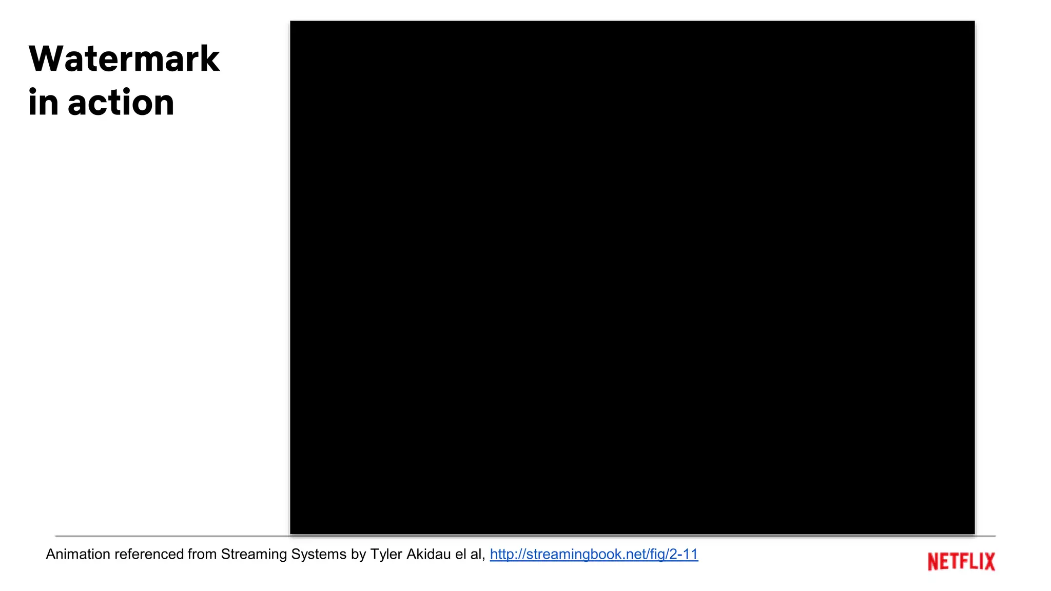 Watermark
in action
Animation referenced from Streaming Systems by Tyler Akidau el al, http://streamingbook.net/fig/2-11
 