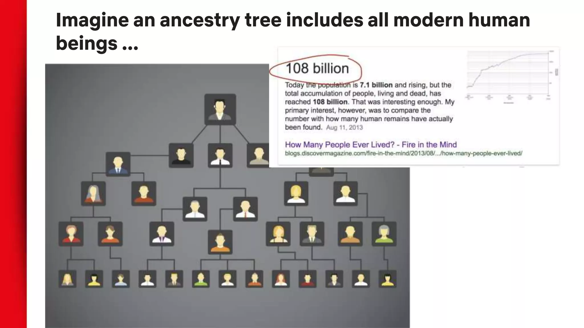 Imagine an ancestry tree includes all modern human
beings ...
 