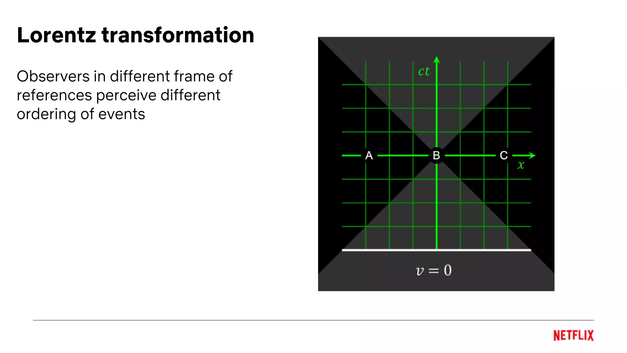 Lorentz transformation
Observers in different frame of
references perceive different
ordering of events
 