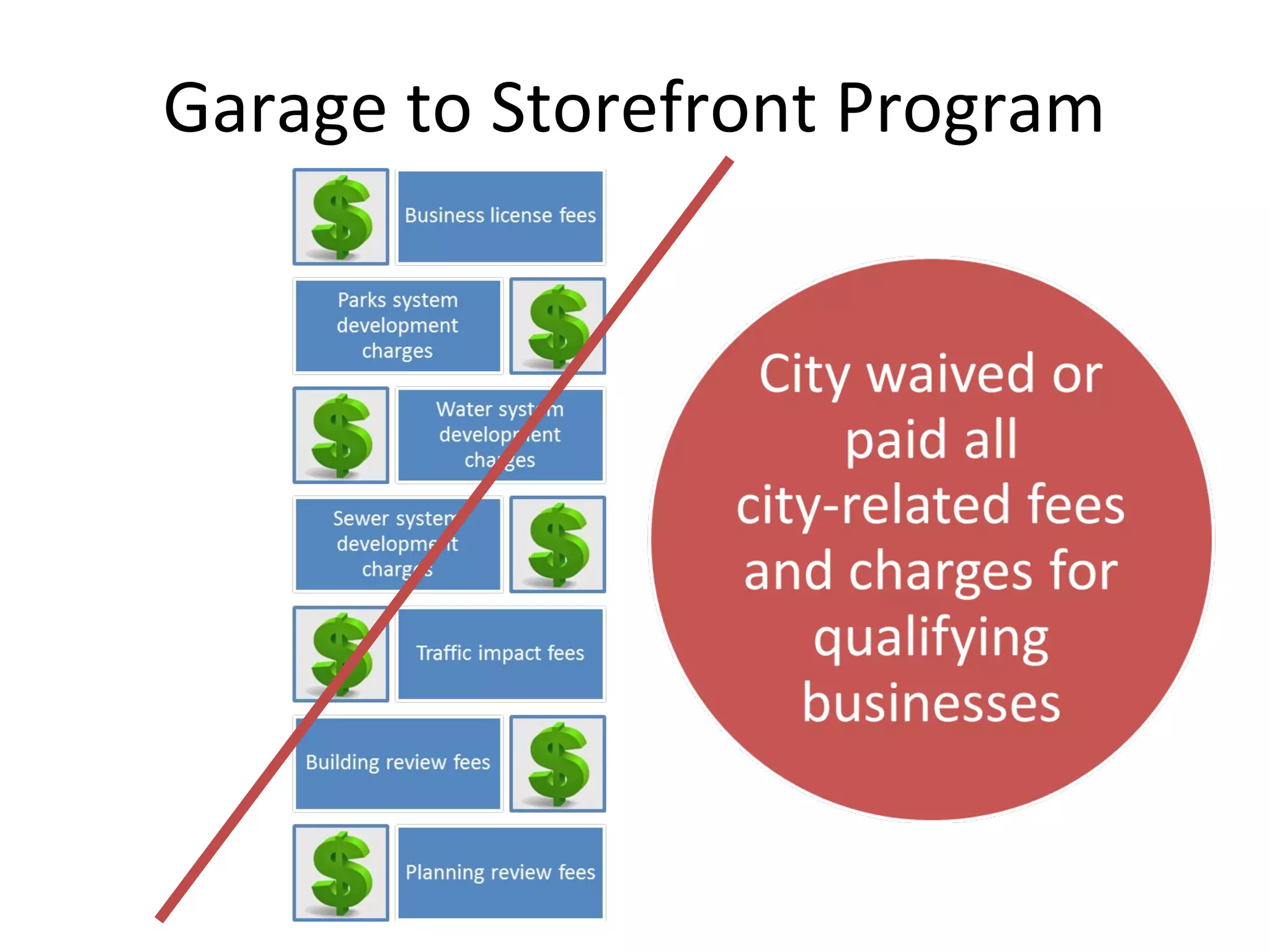 How Gresham, Oregon, Transform Vacant Properties into a Vibrant Comme…