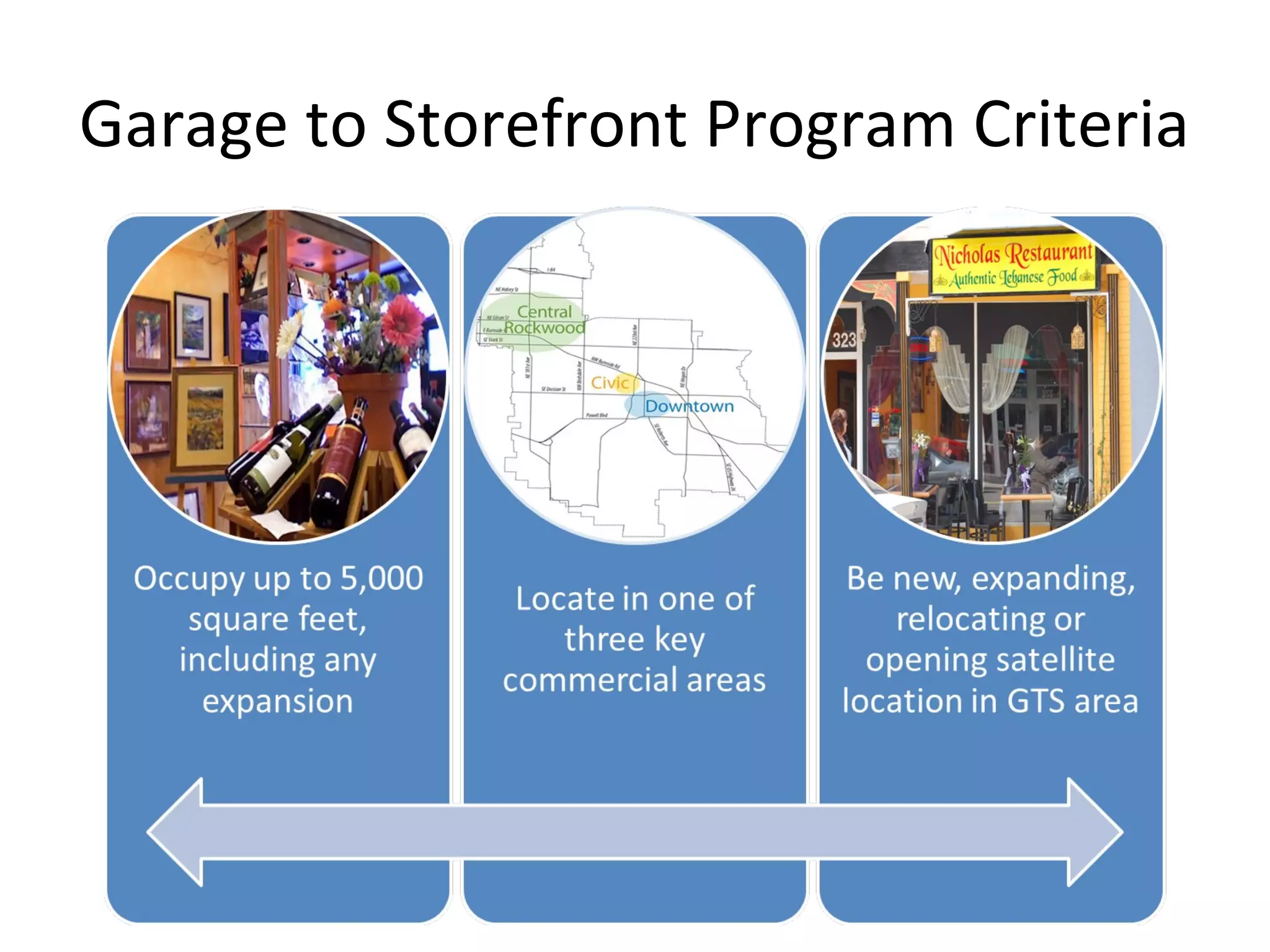 How Gresham, Oregon, Transform Vacant Properties into a Vibrant Comme…