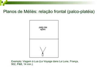 Planos de Méliès: relação frontal (palco-platéia) Exemplo: Viagem à Lua (Le Voyage dans La Lune, França, 902, P&B, 14 min.) 