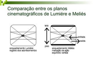 Comparação entre os planos cinematográficos de Lumiére e Meliés 