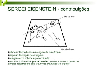 SERGEI EISENSTEIN - contribuições planos intermediários e a angulação da câmera espetacularização das imagens imagens com volume e profundidade introduz a chamada  quarta parede , ou seja, a câmera passa de simples registradora para  elemento dramático de registro 