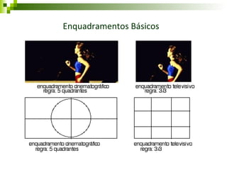 Enquadramentos Básicos 