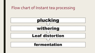 Flow chart of Instant tea processing
fermentation
Leaf distortion
withering
plucking
 