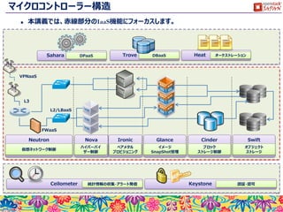 OpenStackの特徴
 様々なITリソースを抽象化して、標準的な操作APIを提供
 演算リソース、データ格納リソース、ネットワーキングリソースを中心にそ
の周辺リソースを対象範囲とする。
 マイクロコントローラー構造
 機能単位でコンポーネントが分離しており、それぞれ独立動作する。
 プラグイン・ドライバ構造
 各コンポーネントは、制御対象に合わせてプラグイン、ドライバ構造を採
用しており、制御対象に合わせて組み合わせ可能
 ほぼ100% Pyhton 実装
 一部の機能（ダッシュボード等）にJS等の別言語が利用されています
が、基本的には全てPythonによって実装されています。
12
 