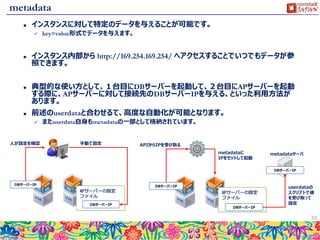 userdata
 起動するインスタンスに対して、実行するスクリプトを与えることができます。
 既にここまでの演習でも利用しています。
 様々なスクリプトを準備しておくことで、起動時に共通の設定等を入れ込む事が可能に
なります。
 環境を作成しなおす場合にも、このスクリプトに設定項目を記述しておくことで、何度でも作りなおしが
可能です。
 設定できる形式は、従来のシェルスクリプト形式と、cloud-config形式が選択できます。
 同時に利用することもできます。その場合はMIMEのマルチパート形式で２つを結合したファイルを起
動時に与えます。
 与えたファイルは、後述するcloud-initから実行されます。
23
[fedora@console ~]$ nova boot --flavor m1.large --image "CentOS7-1509" ¥
--user-data userdata_pre_openstack.txt ¥
--key-name my-key --security-groups open_all ¥
--nic port-id=${PORTID1} --nic port-id=${PORTID2} openstack-single
#!/bin/bash
setenforce 0
sed -i 's/^SELINUX=enforcing/SELINUX=disabled/'
/etc/selinux/config
dnf update -y -q
LANG=C dnf groupinstall -y -q "LXDE Desktop"
LANG=C dnf groupinstall -y japanese-support
LANG=C dnf langinstall -y ja_JP
dnf install -y firefox vim
dnf install -y git
#cloud-config
password: password
chpasswd: { expire: False }
ssh_pwauth: True
cloud-config 形式はyaml形式で定義さ
れたコマンドとデータを記述していきます。
詳細についてに公式ドキュメントを参照ください。
https://cloudinit.readthedocs.org/en/latest/
 