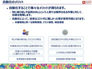 インフラコストと人件費
 インフラリソースの単価が下がり続ける事で、使用されるリソース量は増加の一途
 一方で、そのリソースを制御する人件費は、リソース量に比例して増加してしまう。
 自然な考え方として、「インフラの操作を自動化してコストを削減できないか？」という発
想が生まれ定着しつつある。
28
＄ ＄ ＄
＄ ＄
＄
＄
＄
＄
＄
＄
＄
＄
＄
＄ ＄
＄ ＄
＄
＄
＄
メインフレーム オープン クラウド
 