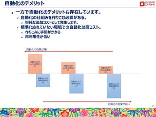 自動化のメリット
 自動化することで様々なメリットが得られます。
 特に繰り返しや品質の向上という人間では限界のある作業に対して、
効果を発揮します。
 自動化によって、従来はコスト的に難しかった事が実現可能になります。
 本番環境と同一な開発環境、テスト環境、検証環境
29
同じ作業の繰り返しでもコストが発生 1度自動化すれば同じ作業はコスト０
作業者の気分や状態に品質が依存する 何度繰り返しても同じ結果が得られる
作業ミスの再発防止が困難
（２重チェック？３重チェック？？）
ミスの特定と対策が明確
変更履歴の管理が困難 変更履歴の管理が容易
 