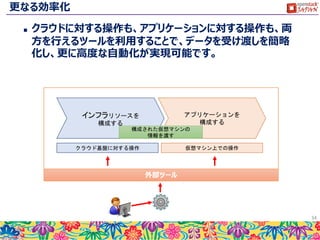 構築に含まれる要素
 環境を構築するという作業を分解していくと、下図のように分
類できます。
 仮想マシンや仮想ネットワークを構成し、そこでOpenStackから戻る値
（IPアドレス）等を利用して、アプリケーション内部の設定を行っていき
ます。
 更にこれらが、複数インスタンスに渡るような場合は、受け渡すデータが
増えて複雑化していきます。
34
インフラリソースを
構成する
アプリケーションを
構成する
構成された仮想マシンの
情報を渡す
クラウド基盤に対する操作 仮想マシン上での操作
 