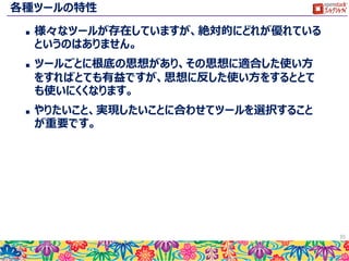 更なる効率化
 クラウドに対する操作も、アプリケーションに対する操作も、両
方を行えるツールを利用することで、データを受け渡しを簡略
化し、更に高度な自動化が実現可能です。
35
インフラリソースを
構成する
アプリケーションを
構成する
構成された仮想マシンの
情報を渡す
クラウド基盤に対する操作 仮想マシン上での操作
外部ツール
 