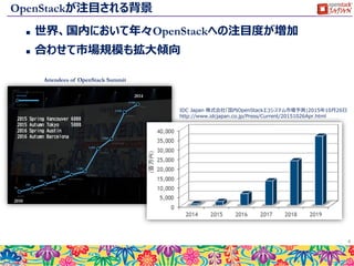 OpenStackが注目される背景
4
 
