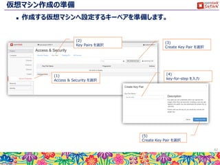 初期状態の確認
 初期状態では、外部ネットワークに接続された１つの仮想ルーター
Ext-Routerと、この仮想ルーターへ接続された、テナントネットワー
ク work-net が存在しています。
 確認できない方は講師に連絡してください。
42
 