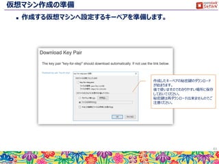 仮想マシン作成の準備
 作成する仮想マシンへ設定するキーペアを準備します。
43
(3)
Create Key Pair を選択
(4)
key-for-step を入力
(5)
Create Key Pair を選択
(2)
Key Pairs を選択
(1)
Access & Security を選択
 
