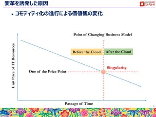 IT市場の変遷
 現在はオープンシステムからクラウドシステムへの移行時期
 システムの作り方、考え方が大きく変わるタイミング
6
Main Frame
1970～
Open System
1990～
Cloud
2010～
a few billion yen
7 to 10 years
1 year
a few million yen
3 to 5 years
a few months
a few hundred
yen
a few hour
a few minutes
Unit Price of
Resources
Depreciation
Term
Time to
Prepare
 