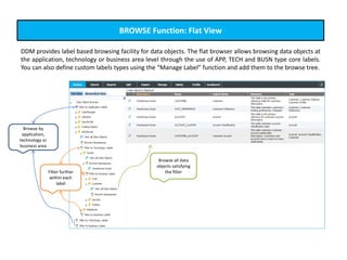 Browse by
application,
technology or
business area
Filter further
within each
label
Browse all data
objects satisfying
the filter
BROWSE Function: Flat View
DDM provides label based browsing facility for data objects. The flat browser allows browsing data objects at
the application, technology or business area level through the use of APP, TECH and BUSN type core labels.
You can also define custom labels types using the “Manage Label” function and add them to the browse tree.
 