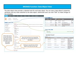 BROWSE Function: Data Object View
The data object view provides a detailed view for each data object. You can view a data object’s properties,
attributes and any notes attached to the data object. Authorized users can click “Edit” to make changes to
the metadata.
Keys and Local Sources are hyperlinks
that open the corresponding attribute or
data object
Clicking on a tag will show all data
objects that have the same tag.
Tag Listing for “Account”
Attach data owners
to each data object.
Data owners would
typically be owning
the subject area the
data object
represents.
 
