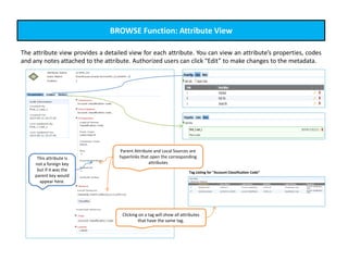 BROWSE Function: Attribute View
The attribute view provides a detailed view for each attribute. You can view an attribute’s properties, codes
and any notes attached to the attribute. Authorized users can click “Edit” to make changes to the metadata.
Parent Attribute and Local Sources are
hyperlinks that open the corresponding
attributes
Clicking on a tag will show all attributes
that have the same tag.
Tag Listing for “Account Classification Code”
This attribute is
not a foreign key
but if it was the
parent key would
appear here.
 