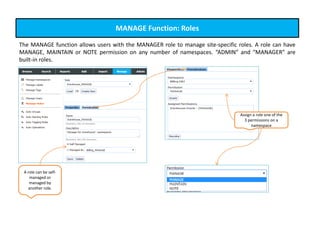 MANAGE Function: Roles
The MANAGE function allows users with the MANAGER role to manage site-specific roles. A role can have
MANAGE, MAINTAIN or NOTE permission on any number of namespaces. “ADMIN” and “MANAGER” are
built-in roles.
A role can be self-
managed or
managed by
another role.
Assign a role one of the
3 permissions on a
namespace
 