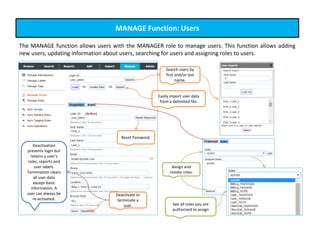 MANAGE Function: Users
The MANAGE function allows users with the MANAGER role to manage users. This function allows adding
new users, updating information about users, searching for users and assigning roles to users.
Easily import user data
from a delimited file.
Assign and
revoke roles.
Search users by
first and/or last
name.
Reset Password.
Deactivation
prevents login but
retains a user’s
roles, reports and
user labels.
Termination clears
all user data
except basic
information. A
user can always be
re-activated.
Deactivate or
terminate a
user. See all roles you are
authorized to assign
 