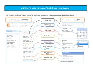 ADMIN Function: Custom Fields [How they Appear]
The custom fields are visible in the “Properties” section of the data object and attribute view.
Custom fields in Data Object BROWSE view Custom fields in Data Object EDIT view“String” type
“Date” type
“Text” type
“Yes-No” type
“Number” type
“Single Value List”
type
“Multi Value List”
type
“Hyperlink” type
 