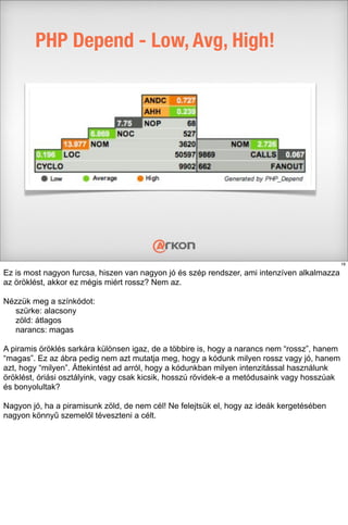 PHP Depend - Low, Avg, High!
16
Ez is most nagyon furcsa, hiszen van nagyon jó és szép rendszer, ami intenzíven alkalmazza
az öröklést, akkor ez mégis miért rossz? Nem az.
Nézzük meg a színkódot:
szürke: alacsony
zöld: átlagos
narancs: magas
A piramis öröklés sarkára különsen igaz, de a többire is, hogy a narancs nem “rossz”, hanem
“magas”. Ez az ábra pedig nem azt mutatja meg, hogy a kódunk milyen rossz vagy jó, hanem
azt, hogy “milyen”. Áttekintést ad arról, hogy a kódunkban milyen intenzitással használunk
öröklést, óriási osztályink, vagy csak kicsik, hosszú rövidek-e a metódusaink vagy hosszúak
és bonyolultak?
Nagyon jó, ha a piramisunk zöld, de nem cél! Ne felejtsük el, hogy az ideák kergetésében
nagyon könnyű szemelől téveszteni a célt.
 