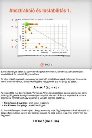 Absztrakció és Instabilitás 1.
• ac: absztrakt osztályok
• cc: konkrét osztályok
A = ac / (ac + cc)
• Ce: efferens kapcsolatok
• Ca: afferens kapcsolatok
I = Ce / (Ce + Ca)
17
Ezen a látványos ábrán az egyes csomagokat (névtereket) láthatjuk az absztrakciójuk,
instabilitásuk és méretük függvényében.
Az absztrakció egyszerű, a csomagban található absztakt osztályok aránya az összeshez.
Minél több van belőlük, annál inkább jobbra helyezkedik el a kis golyó az ábrán.
A = ac / (ac + cc)
Az instabilitás már bonyolultabb. Vannak az Afferens kapcsolatok, azok a csomagok, amik
valahogy függenek a vizsgált csomag osztályaitól, illetve az Efferens kapcsolatok, azok a
csomagok, amiktől valahogy függenek a vizsgált csomag osztályai.
• Ca: Afferent Couplings, amik tőlem függenek
• Ce: Efferent Couplings, amiktől én függők
Az instabilitást úgy számolhatjuk ki, hogy az osztály saját függőségeinek számát elosztjuk az
összes függőséggel, vagyis egy csomag instabil, ha több indetől függ, mint amennyien tőle
függenek.
I = Ce / (Ce + Ca)
 