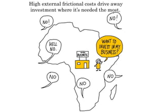 High external frictional costs drive away
investment where it’s needed the most.
 