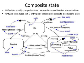 Composite state
• Difficult to specify composite state that can be reused in other state machine
• UML 2.0 introduces exit & entry point that control access to a composite state
 