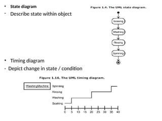 • State diagram
- Describe state within object
• Timing diagram
- Depict change in state / condition
 