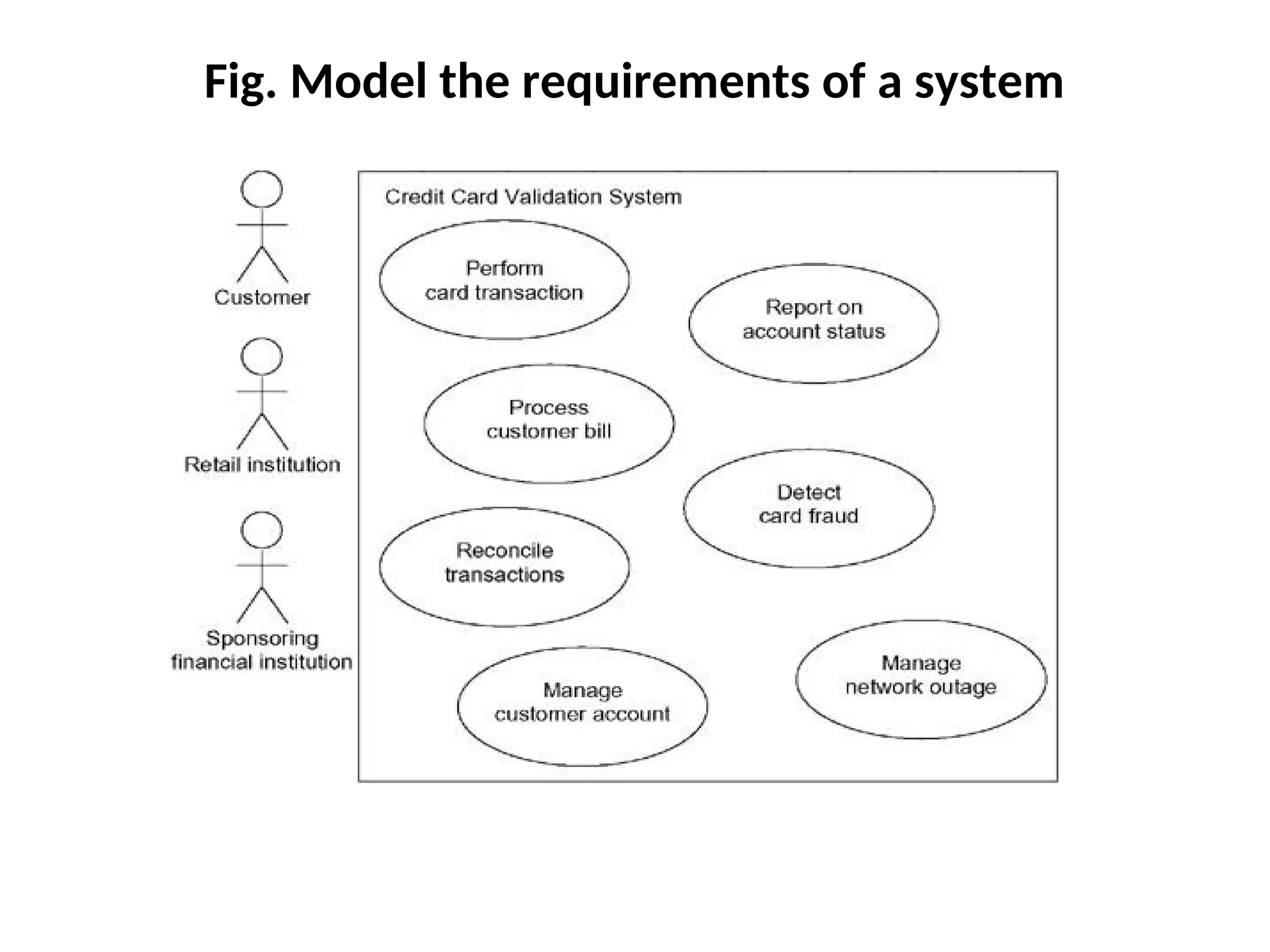 Fig. Model the requirements of a system
 