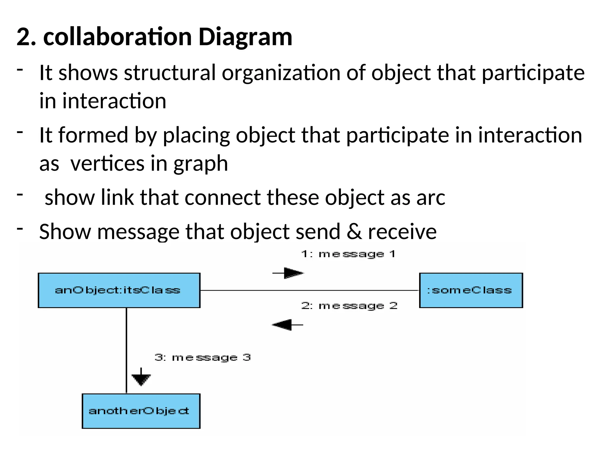 2. collaboration Diagram
- It shows structural organization of object that participate
in interaction
- It formed by placing object that participate in interaction
as vertices in graph
- show link that connect these object as arc
- Show message that object send & receive
 