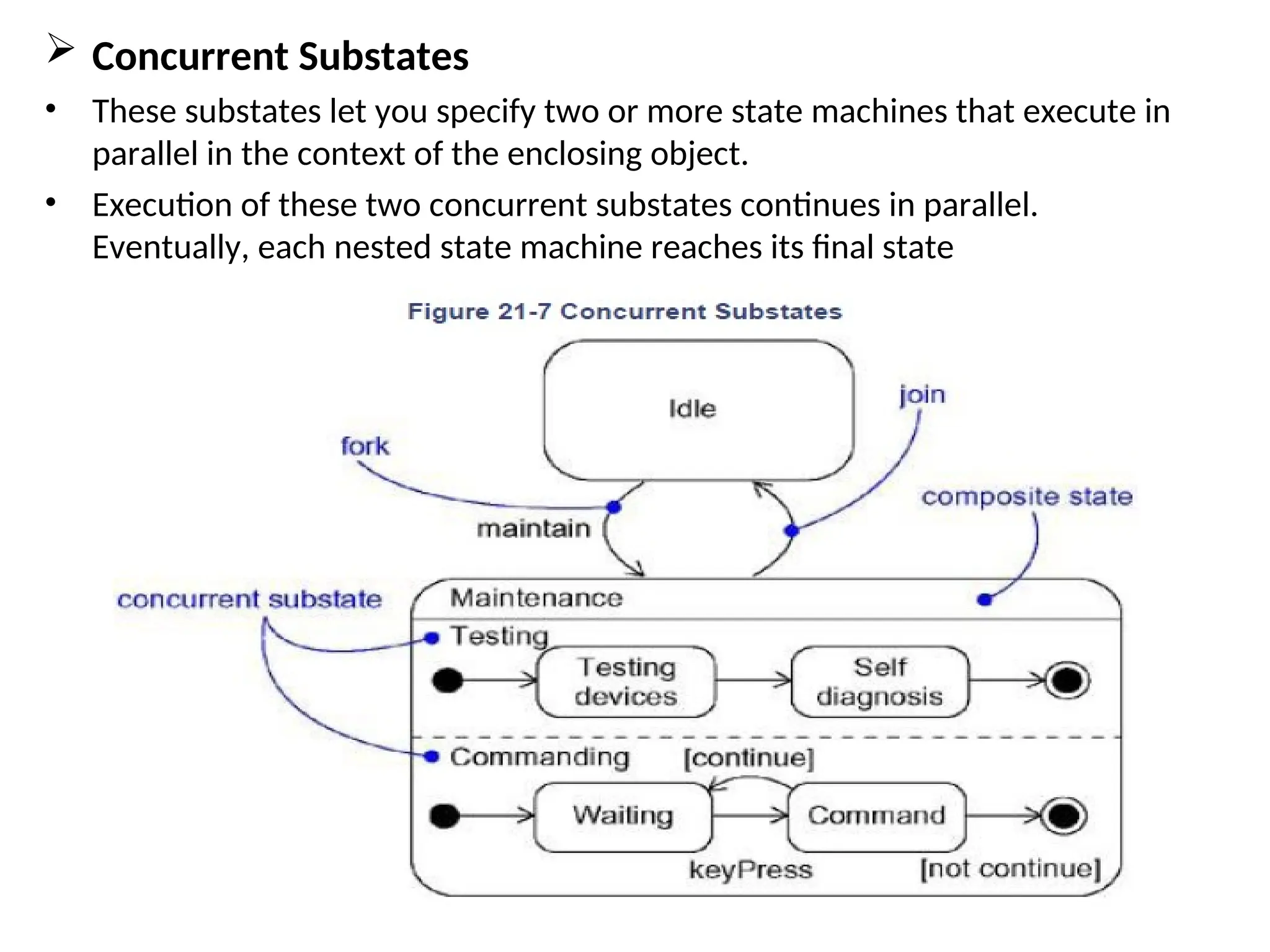  Concurrent Substates
• These substates let you specify two or more state machines that execute in
parallel in the context of the enclosing object.
• Execution of these two concurrent substates continues in parallel.
Eventually, each nested state machine reaches its final state
 