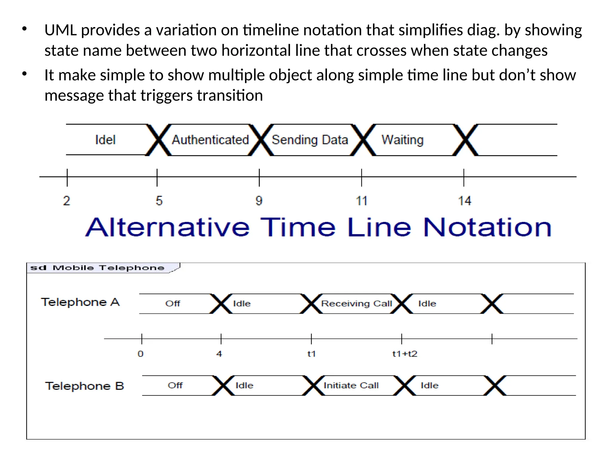 • UML provides a variation on timeline notation that simplifies diag. by showing
state name between two horizontal line that crosses when state changes
• It make simple to show multiple object along simple time line but don’t show
message that triggers transition
 