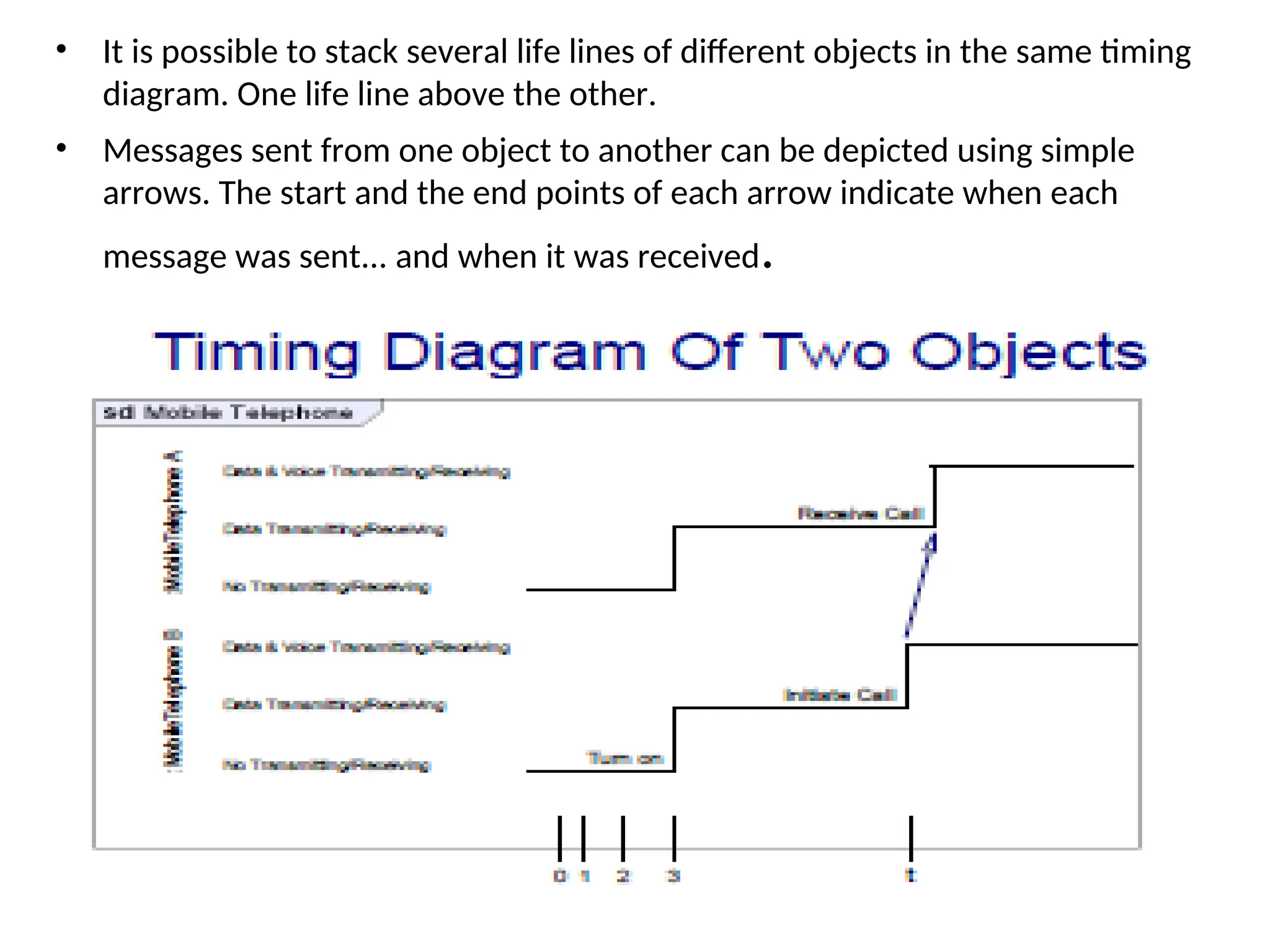 • It is possible to stack several life lines of different objects in the same timing
diagram. One life line above the other.
• Messages sent from one object to another can be depicted using simple
arrows. The start and the end points of each arrow indicate when each
message was sent... and when it was received.
 
